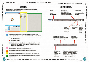 Programmēšana bērniem. Videospēles Scratch