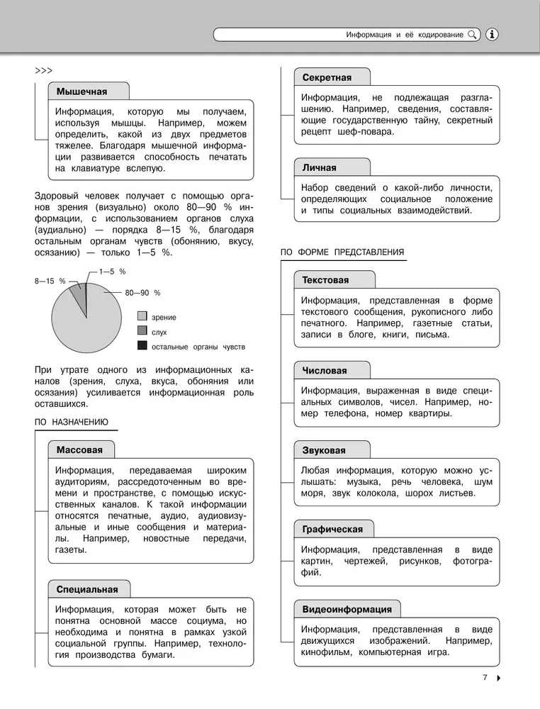 Информатика