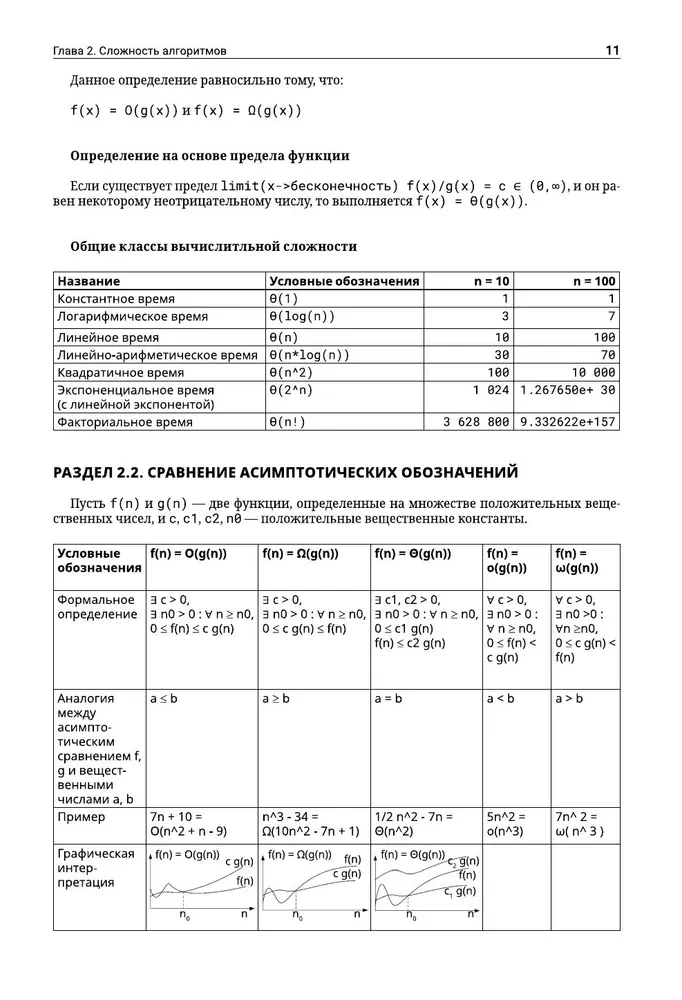 Алгоритмы в задачах и примерах. Самые эффективные способы и решения от сообщества Stack Overflow