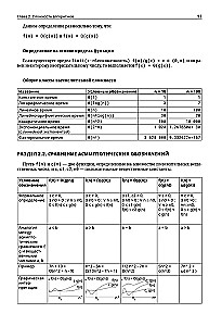 Алгоритмы в задачах и примерах. Самые эффективные способы и решения от сообщества Stack Overflow