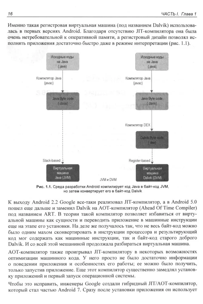 Android глазами хакера