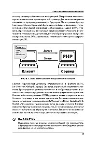 Programmēšana PHP piemēros un uzdevumos