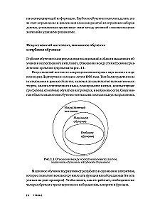 Dziļā mācīšanās. Visīsākais un saprotamākais kurss