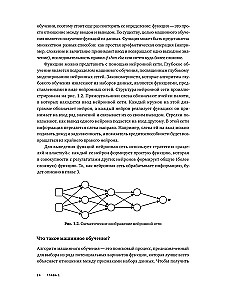 Dziļā mācīšanās. Visīsākais un saprotamākais kurss