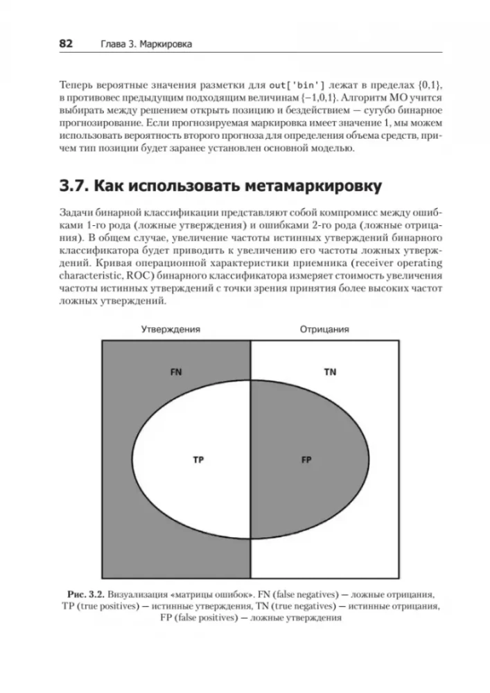 Машинное обучение: алгоритмы для бизнеса