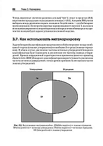 Машинное обучение: алгоритмы для бизнеса