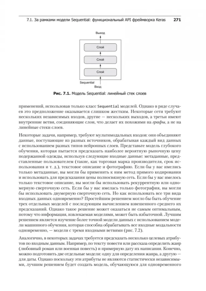 Глубокое обучение на Python