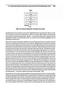 Глубокое обучение на Python
