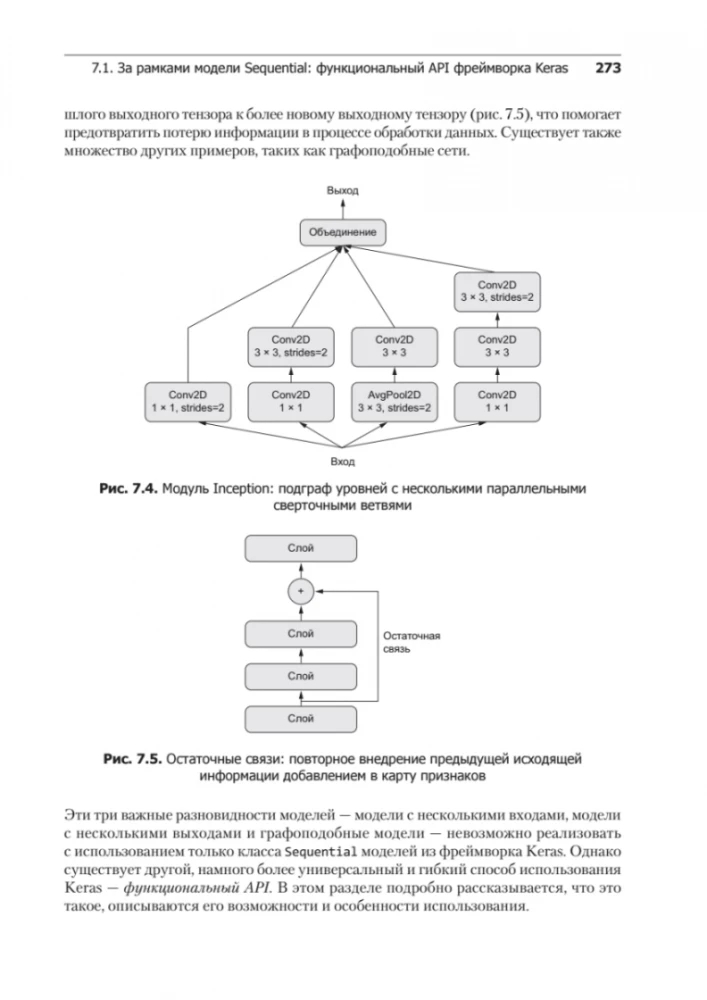 Глубокое обучение на Python