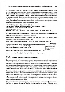 Глубокое обучение на Python
