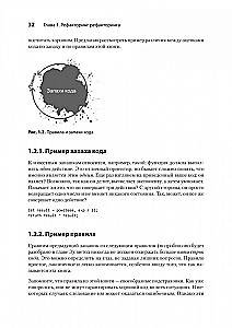 Пять строк кода. Роберт Мартин рекомендует