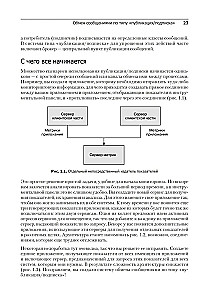 Apache Kafka. Потоковая обработка и анализ данных