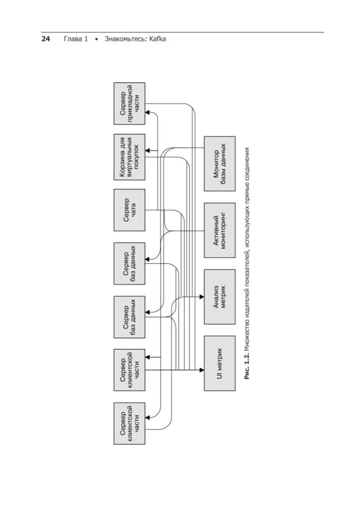 Apache Kafka. Потоковая обработка и анализ данных