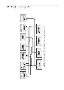 Apache Kafka. Потоковая обработка и анализ данных
