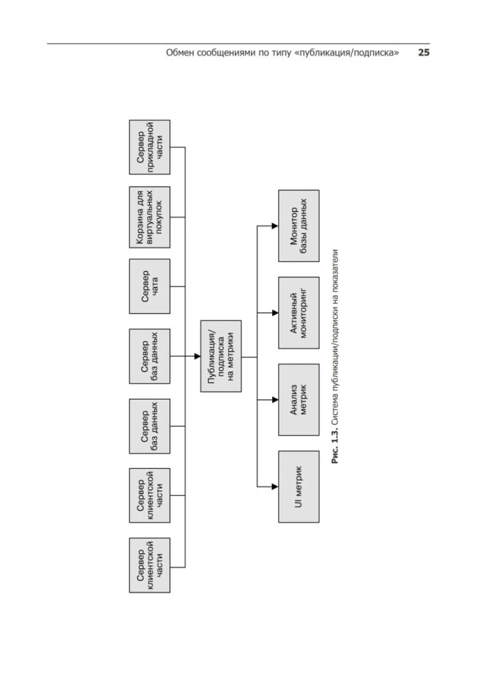 Apache Kafka. Потоковая обработка и анализ данных