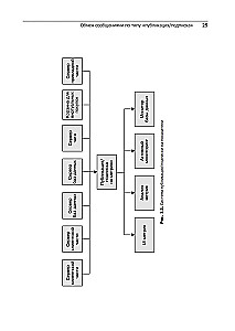 Apache Kafka. Потоковая обработка и анализ данных