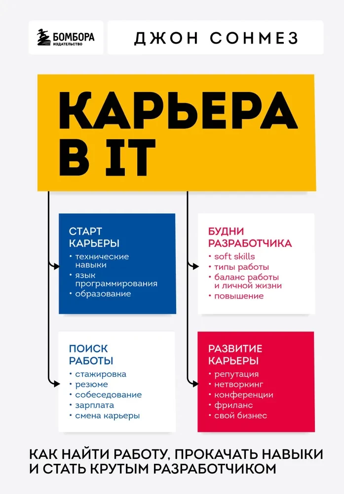 Karjera IT. Kā atrast darbu, uzlabot prasmes un kļūt par lielisku izstrādātāju