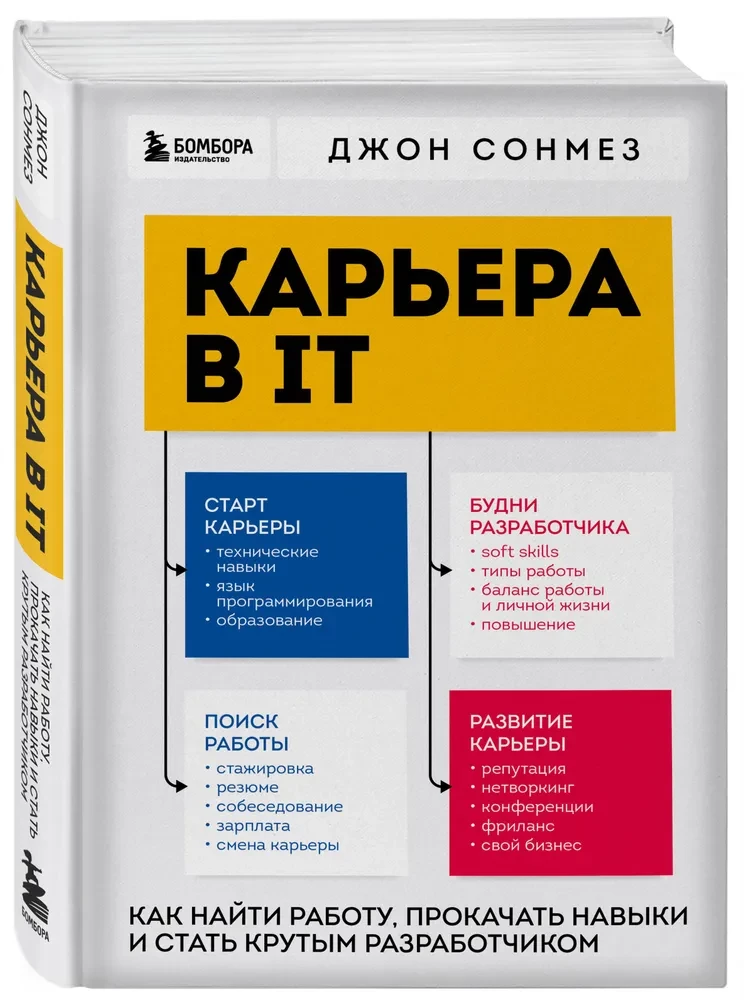 Karjera IT. Kā atrast darbu, uzlabot prasmes un kļūt par lielisku izstrādātāju