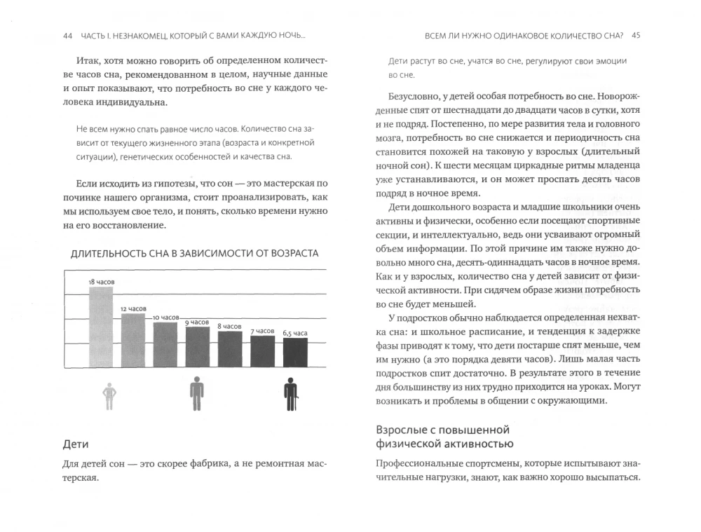 Спать и высыпаться. Методика здорового сна для полноценной жизни