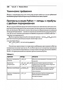 Python. Labākās prakses un rīki