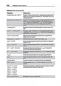 C++ profesionāļiem