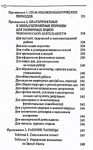 Классическая астрология. Том 4. Планетология-I. Солнце и Луна