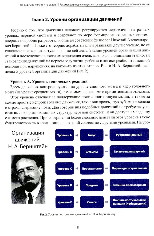Не сидит,не ползет.Что делать?:  рекомендации для специалистов и родителей малышей первого года жизни