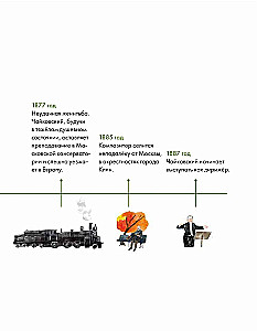 Ko es varu iemācīties no Pētera Čaikovska