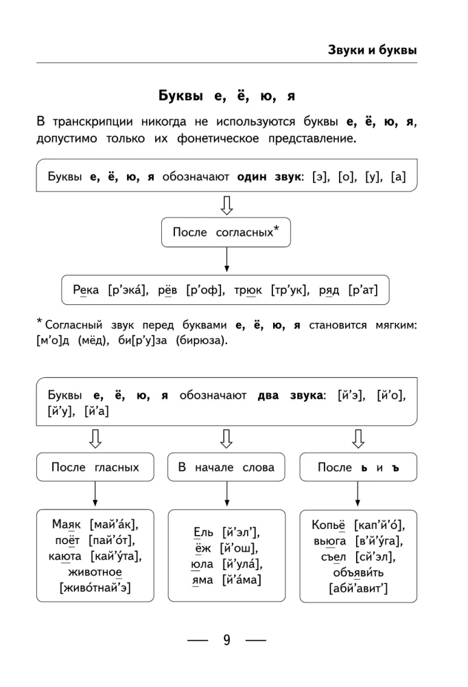 Krievu valoda tabulās, shēmās un algoritmos