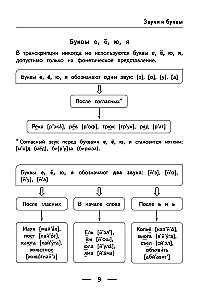 Krievu valoda tabulās, shēmās un algoritmos