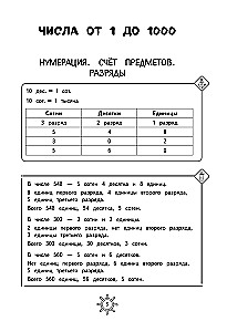 Справочник по математике. 3 класс