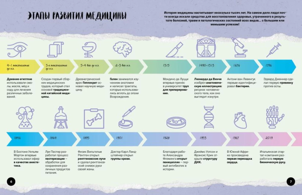 Что? Как? Почему? Мои первые знания про тело человека