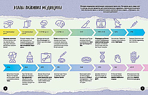 Что? Как? Почему? Мои первые знания про тело человека