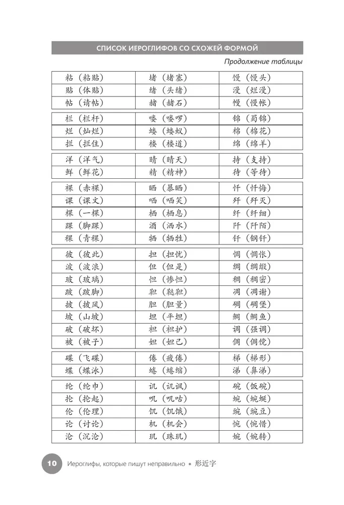 Īeroglifus, kuri tiek rakstīti nepareizi. Līdzīga forma