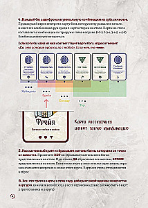 Настольная игра - Забытые Боги