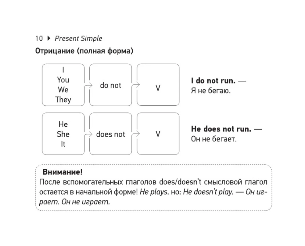 Angļu valoda. OGE krāpšanās. 9. klase