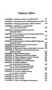 Horārā astroloģija vienkārša un saprotama