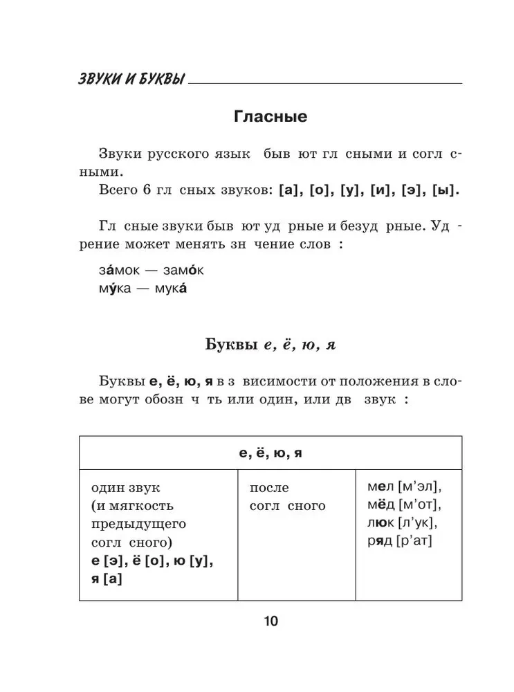 Русский язык. Все правила для школьников в схемах и таблицах