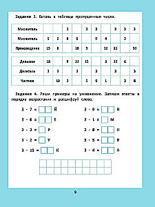 Reizināšanas un dalīšanas tabula. 1000 uzdevumu un matemātisko šifru