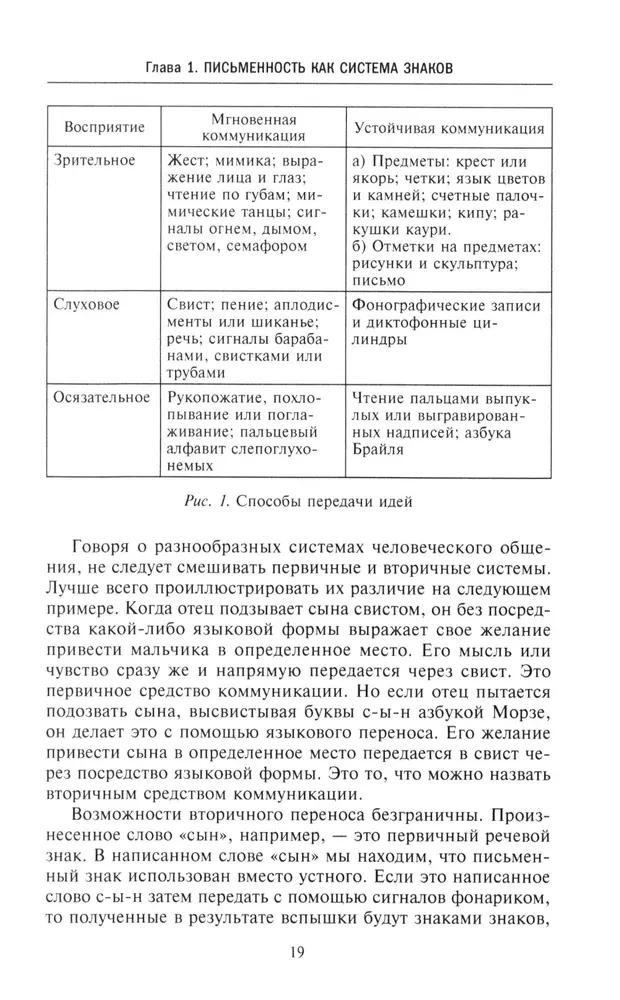 История письменности. От рисуночного письма к полноценному алфавиту