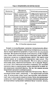 История письменности. От рисуночного письма к полноценному алфавиту