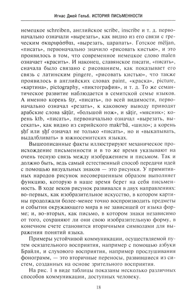 История письменности. От рисуночного письма к полноценному алфавиту