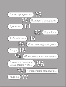 Укулеле? Легко! Как быстро освоить один из самых простых музыкальных инструментов