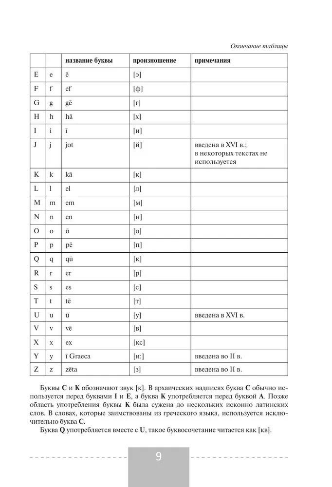 Латинский язык. Полный курс