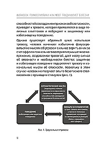 Психосоматика: как мозг придумывает болезни. 10 шагов к избавлению от тревоги и стресса. КПТ воркбук