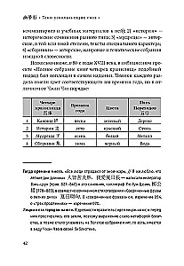 Тени ускользающих снов. Записи Чжан Чао, Пост Сердца. Том первый