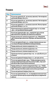 Ķīniešu valoda vienkārši un saprotami. Hanyu yufa