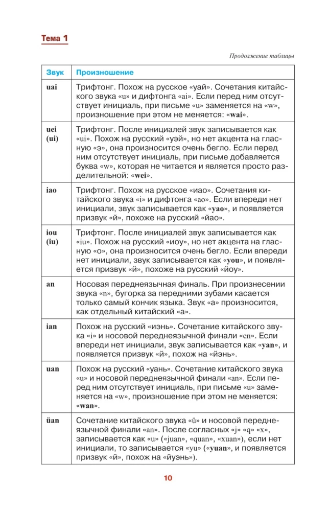 Ķīniešu valoda vienkārši un saprotami. Hanyu yufa