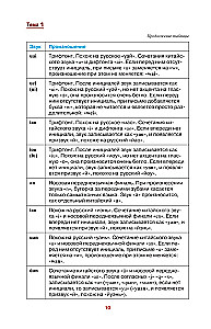 Ķīniešu valoda vienkārši un saprotami. Hanyu yufa