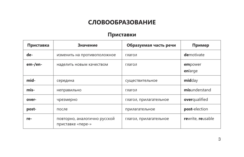 Английский язык в наглядных таблицах. Школьный курс. 5-11 классы